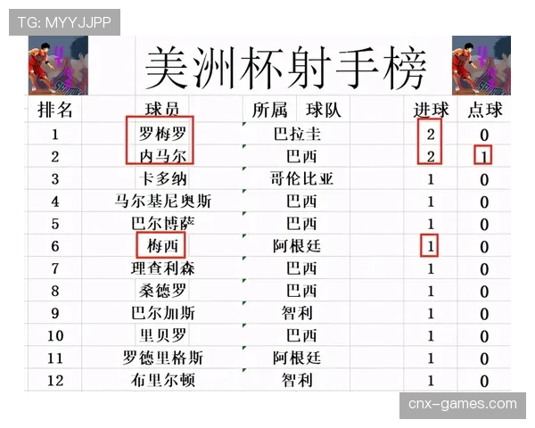 美洲杯最新赛况与积分榜动态